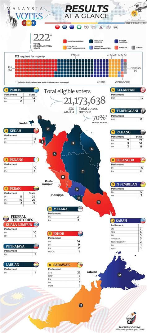 list of parliament seat in malaysia