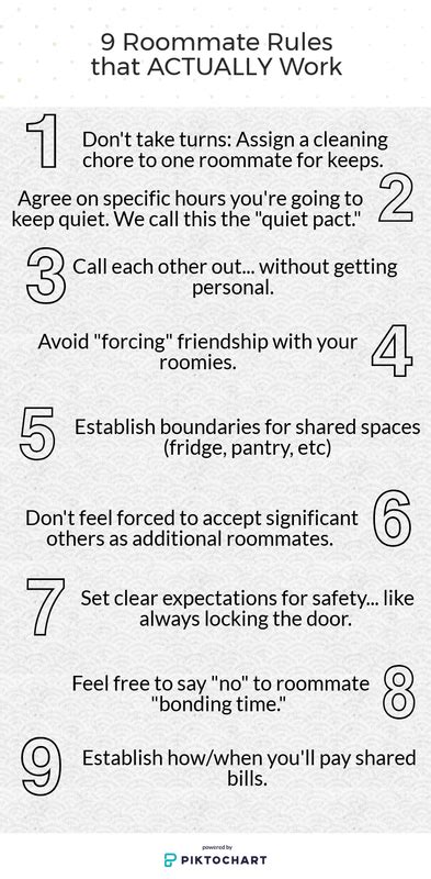 list of rules for roommates