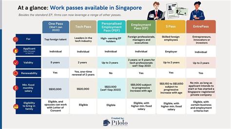 list of standard occupation employment pass singapore