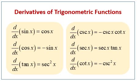 list of trig derivatives