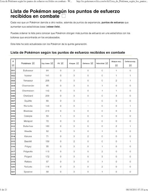 lista de pokemon segun los puntos de esfuerzo pdf Epub