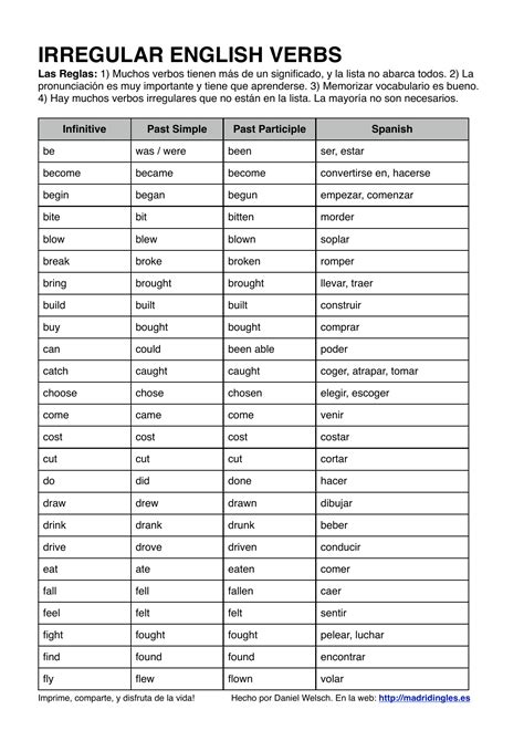 lista de verbos irregulares en inglés