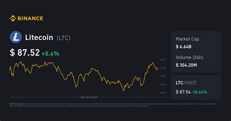 lite coin to inr