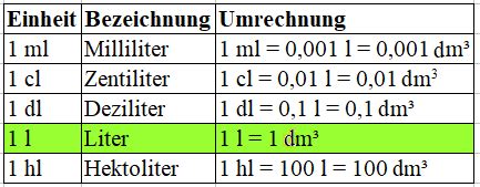 liter berechnen volumen