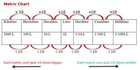 liter to centiliter conversion