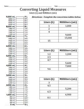 Liter To Milliliter Conversion Chart