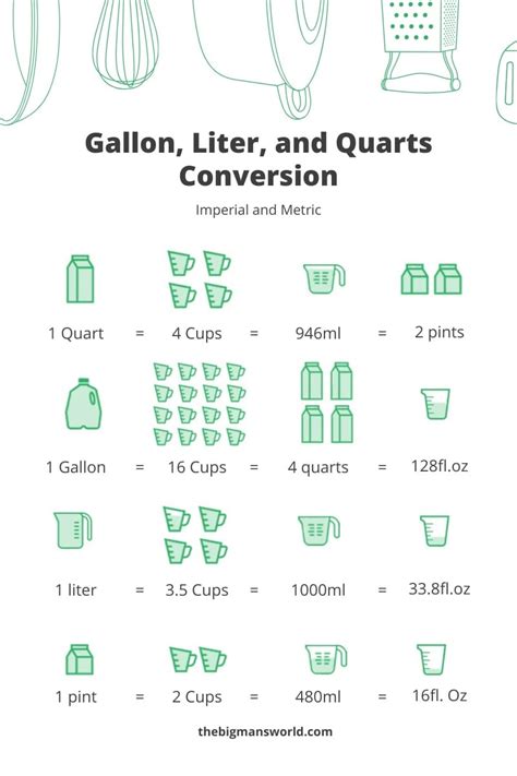 liters in gallons