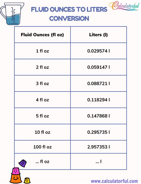 liters to fluid ounces