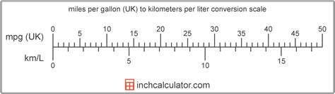 litres to miles per gallon