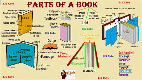 little books about furniture 4 parts PDF