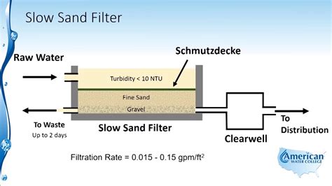 live sand secrets a dialog on living sand filtration PDF