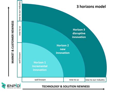 live3horizons.com reviews