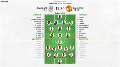 liverpool f.c. vs man united lineups