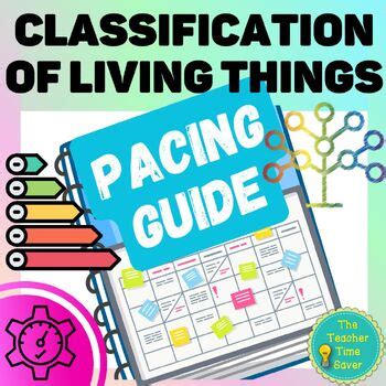 living environment pacing guide Epub