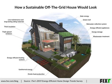 living off grid eco friendly generating Reader