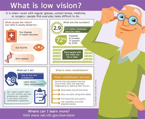 living with low vision Doc