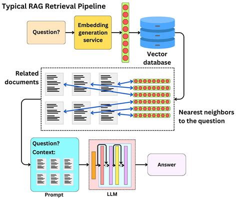 llamaindex rag 混合搜索: Redefining Web Search with AI-Powered Multimodal Queries