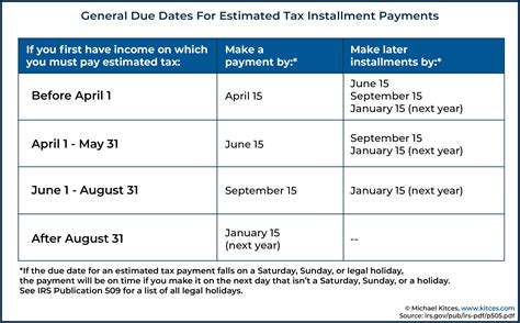 llc tax filing date