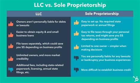 llc versus sole proprietor