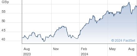 lloyds ordinary share price