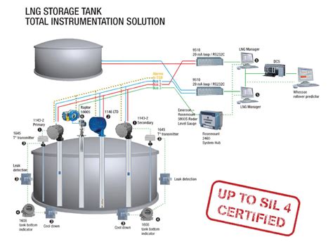 lng tank commissioning procedure Epub