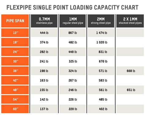 load capacity