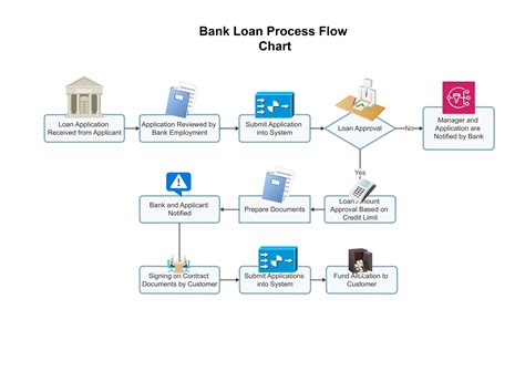 loan process diagram pdf Doc