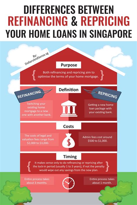 loan repricing