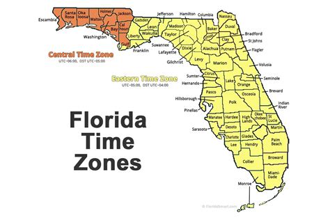 Local Time In Florida