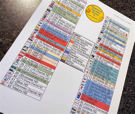 local tv guide listings pdf PDF