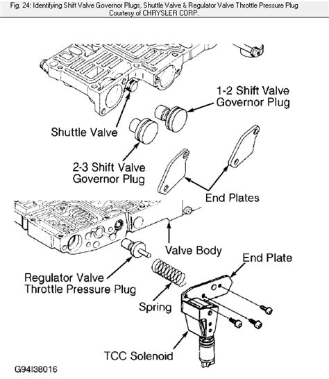 location of 2000 neon Torque Converter Clutch Solenoid Circuit Electrical Ebook PDF