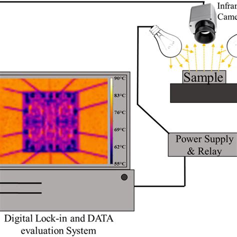 lock in thermography lock in thermography Reader