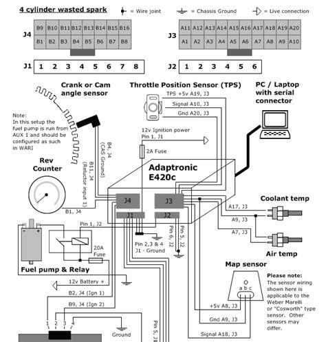 locking system wiring diagram renault Kindle Editon