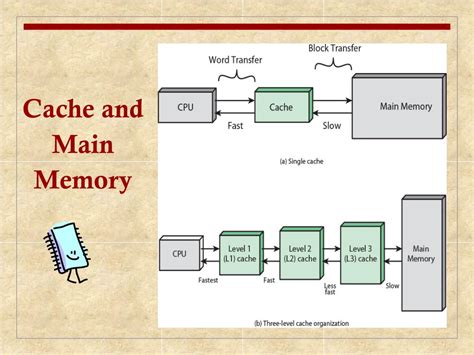 log not found in main memory