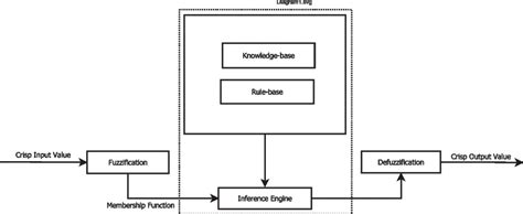 logic based decision support logic based decision support Reader