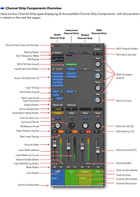 logic pro x how it works a new type of manual the visual approach Epub