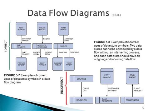 logical data flow diagram definition Kindle Editon