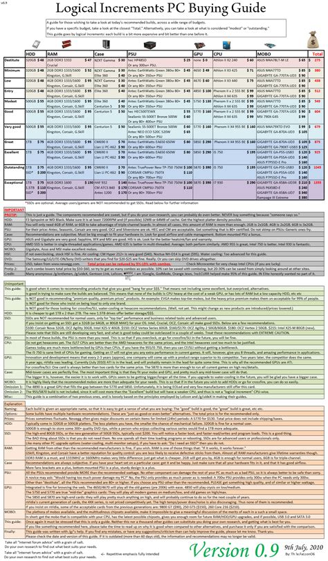 logical increments pc buying guide falcon Doc