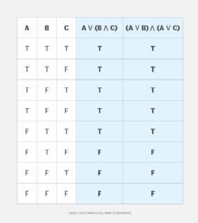 logically equivalent calculator