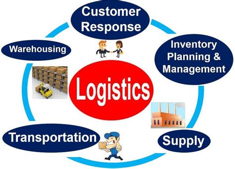 logistics and retail management logistics and retail management Reader