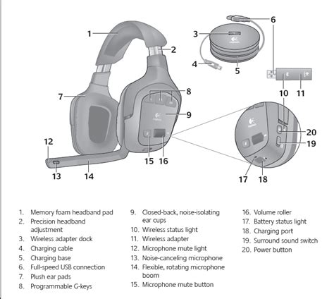 logitech headset wiring diagram PDF