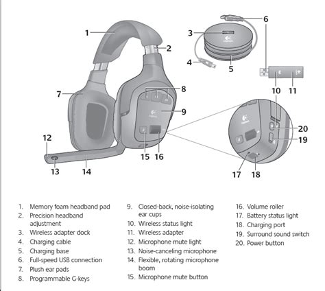 logitech headset wiring diagram Doc