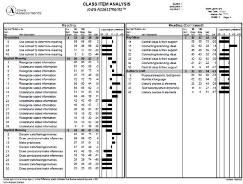 logramos test dowmload sample Doc