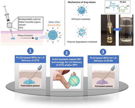 long acting injections and implants long acting injections and implants Epub