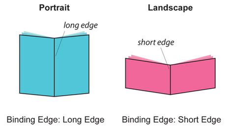 long edge binding