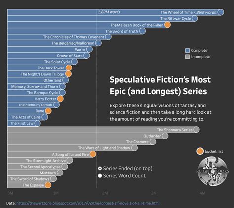 longest book series