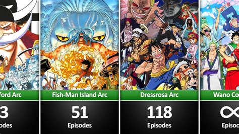 longest one piece arcs