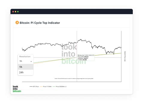 lookintobitcoin