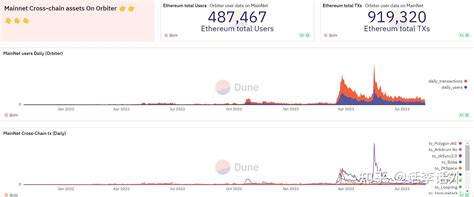 loopring 空投