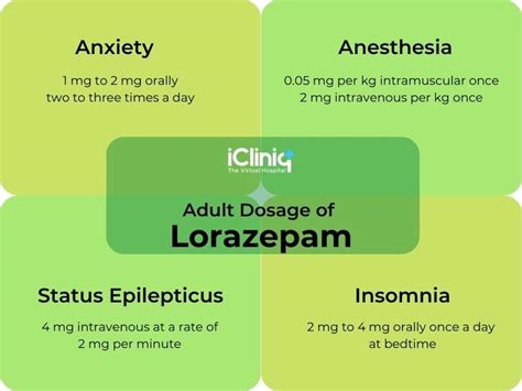 Lorazepam Dosage Chart